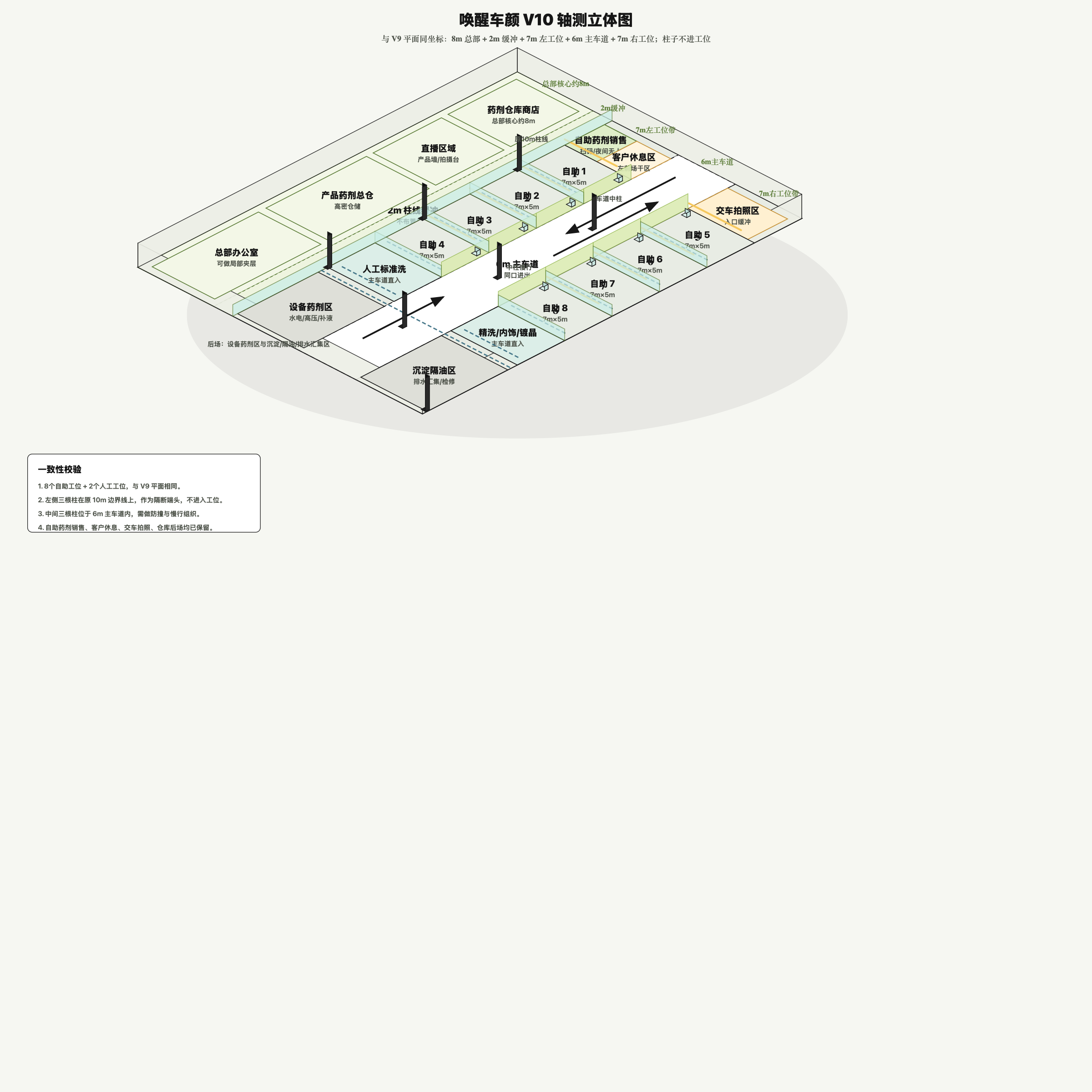 唤醒车颜门店空间布局轴测图